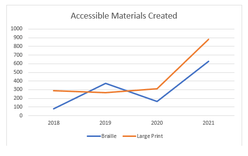 AEM’s Instructional Materials 2020-21 Impact AEM’s Instructional Materials 2020-21 Impact